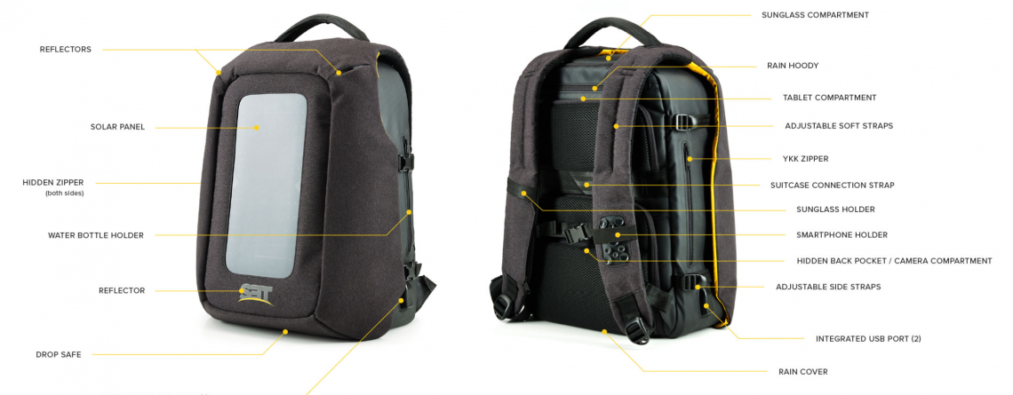 smart travel backpack