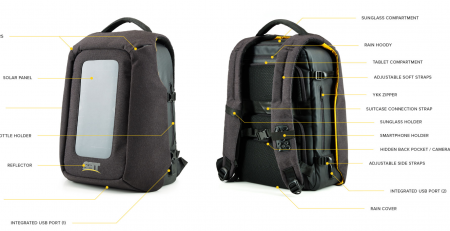 smart travel backpack